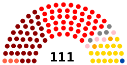 Cámara de Diputados de Bolivia elecciones 1947.svg