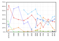 Thumbnail for version as of 19:25, 25 June 2023