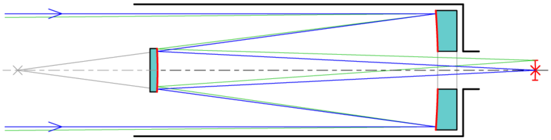 File:Cassegrain telescope.png