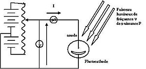 cellule photoélectrique