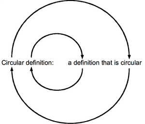 Circular definition of circular definition.png