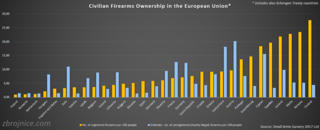 European Firearms Directive EU law