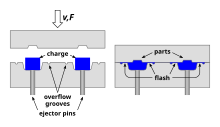 Compression molding - simplified diagram of the process Compression molding.svg