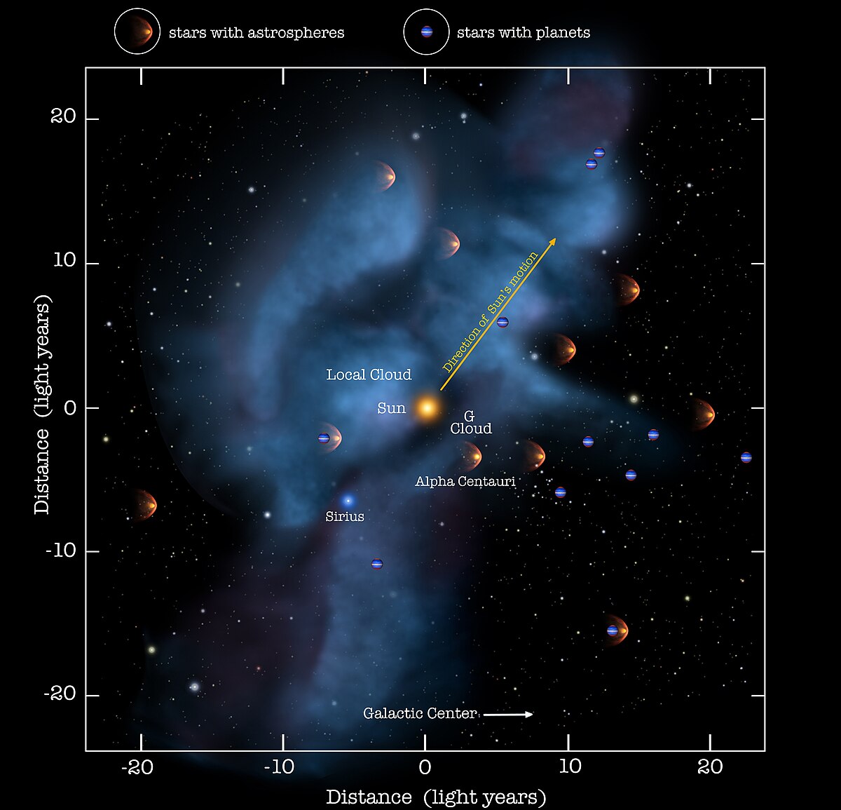 alpha centauri hubble telescope