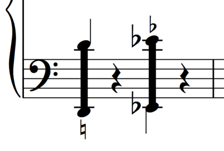Example of Henry Cowell's notation of tone clusters for piano