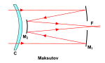 Diagram Maksutov reflector