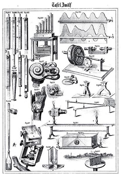 File:Die Experimental-Physik, 1850, Tafel 12.jpg