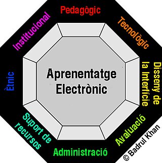 <span class="mw-page-title-main">Digital scholarship</span>