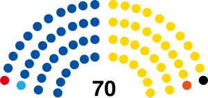 Elecciones provinciales de Córdoba de 2023