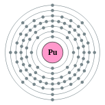 Electron shells of plutonium (2, 8, 18, 32, 24, 8, 2)