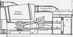 Diagram of back-acting engine of Vorlage:USS