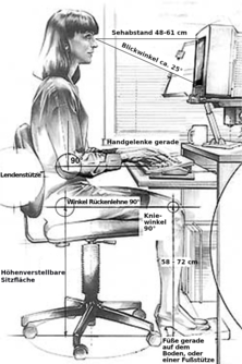 Diagram of good ergonomic practices in an office setting (in German) Ergonomie am Computerarbeitsplatz.png