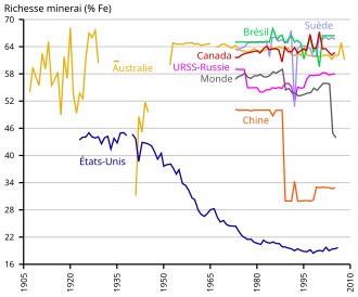 Minerai De Fer: Histoire, Minerais, Minéraux