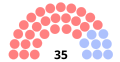 Vignette pour la version du 24 décembre 2022 à 15:11