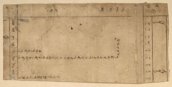 A fragment of a daily note, collection of the British Library