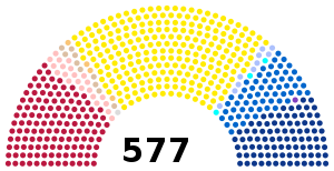 Elecciones legislativas de Francia de 2022