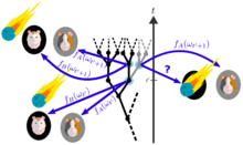 From observer states to physics via algorithmic probability From observer states to physics via algorithmic probability.png