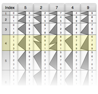 The unit multiplicand is 4, identifying the row to use.