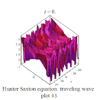 Hunter Saxton traveling wave Jacobi function plot 43.gif