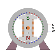 Salient pole rotor Innenpolmaschine.svg