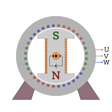 Synchronmotor – Wikipedia