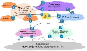 Интернет: Историја, Структура и организација на интернетот, Адреси на интернетот