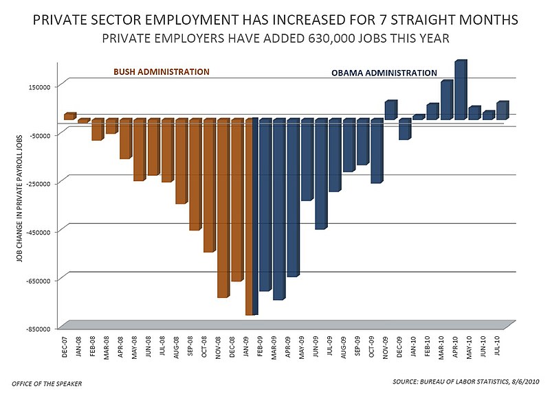 File:July Jobs Report - Private Sector Jobs (4866883298).jpg