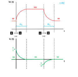 Desfibriladore