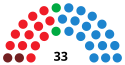 Parlement van La Rioja verkiezing 1995 results.svg