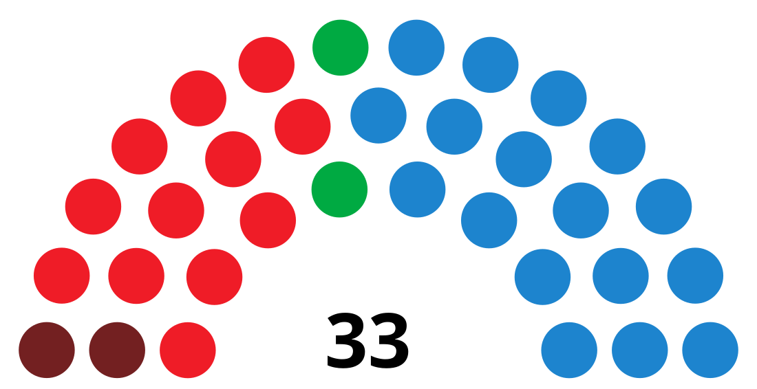 Élections à la Députation générale de La Rioja de 1995