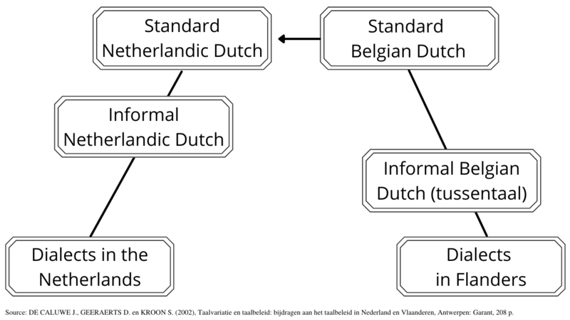 File:Language variation continiuum.png