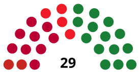 LasPalmasdeGranCanariaCouncilDiagram1979.svg