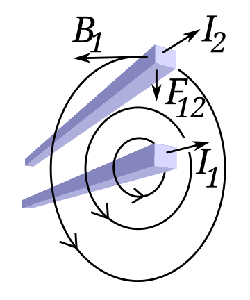 Ampère's force law