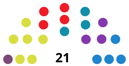 ManacorCouncilDiagram2019.svg