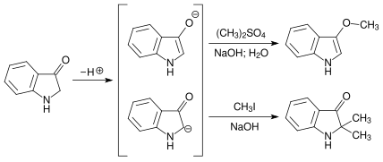 Methylation of indoxyl.svg