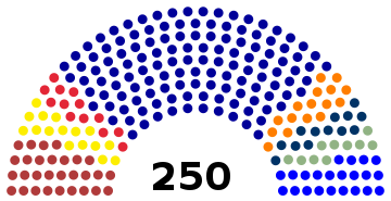 National Assembly of Serbia seats, 2016.svg