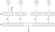 Thumbnail for Parallel external memory