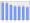 Evolucion de la populacion 1962-2008