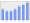 Evolucion de la populacion 1962-2008