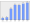 Evolucion de la populacion 1962-2008