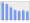 Evolucion de la populacion 1962-2008