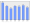 Evolucion de la populacion 1962-2008