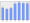 Evolucion de la populacion 1962-2008