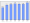 Evolucion de la populacion 1962-2008