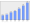 Evolucion de la populacion 1962-2008