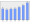 Evolucion de la populacion 1962-2008