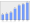 Evolucion de la populacion 1962-2008