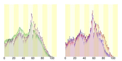 File:Population distribution of Aioi, Hyogo, Japan.svg