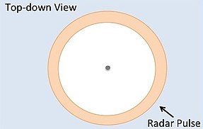 Pulse-Limited Radar Ground Footprint.jpg