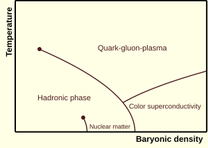 File:QCDphasediagram.svg